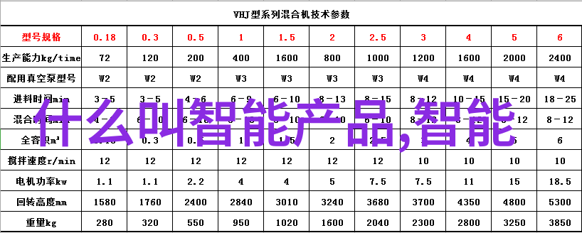 水质检测仪指标数值透明波动中的生命线