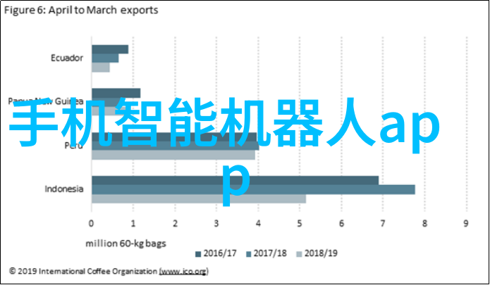 水源之谜揭开净水器理想pH值的面纱