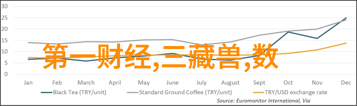 智能交通行业发展的未来方向是什么