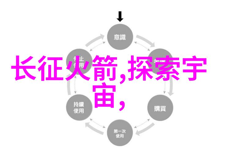 如何正确使用卫生间防水涂料进行防潮处理