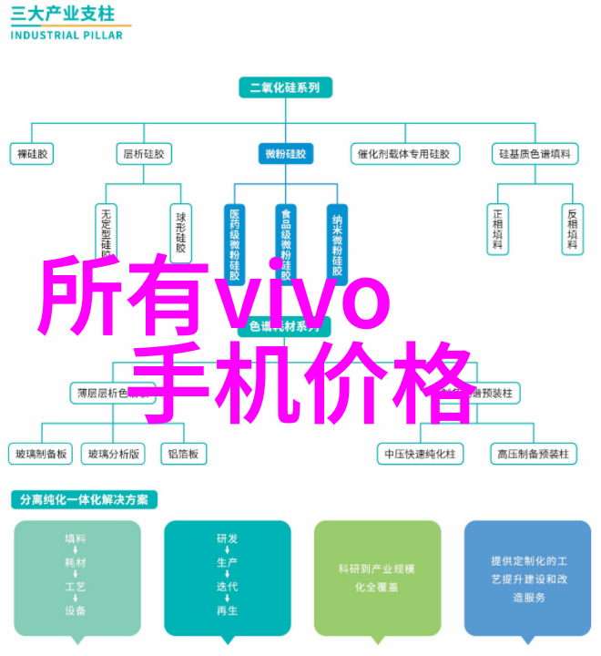 上海东富龙制药设备制造有限公司我来告诉你我们是怎么做到年产值翻倍的