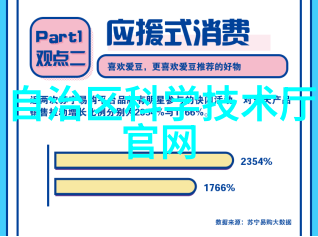 环保需求下的绿色技术进步低碳排放汽车核心零部品研究