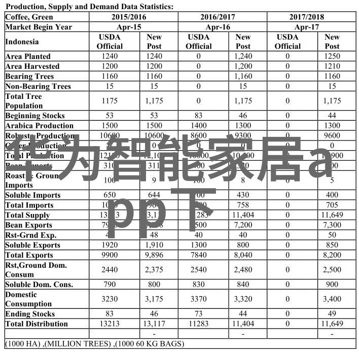 规整之心环填料的完美融合