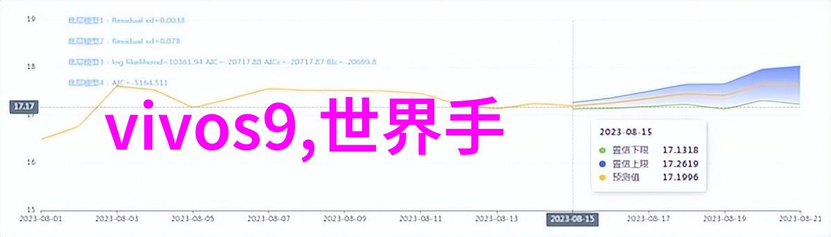 我应该如何与我的装修设计师沟通我的需求和期望