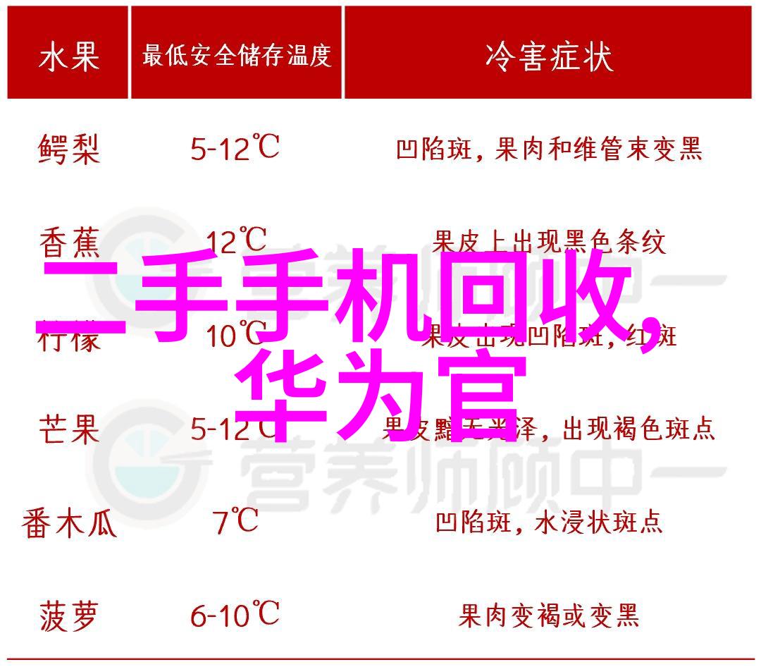 新技术新物联网时代变频供水设备如何与智能生活相结合