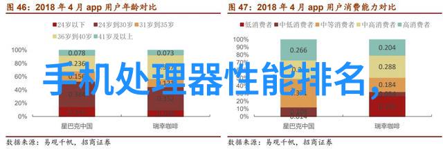 水质净化技术的未来发展趋势