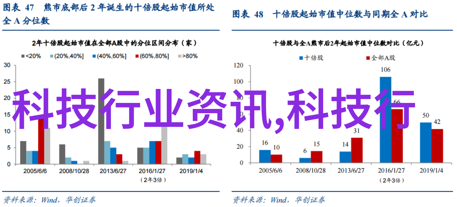 新型化工卫生阀技术发展趋势分析