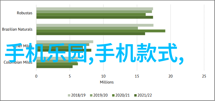 家用不锈钢货架从无聊到爆笑的装备变身
