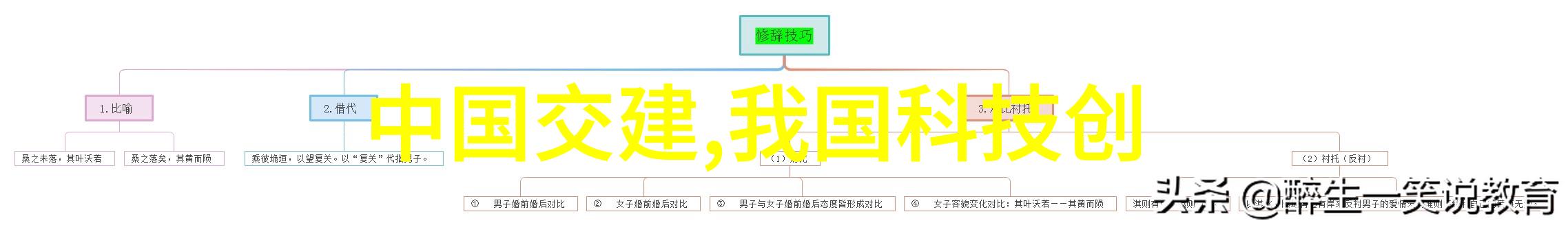 财经大学的教育理念有哪些核心特点