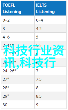 旋转的未来螺旋式输送机的奇妙世界