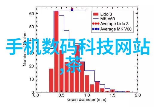 随着技术进步未来水质快速检测仪器会有什么新特点呢