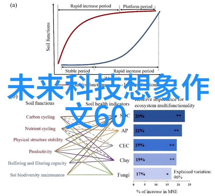 特效药对疫苗接种策略有何影响或改善之处