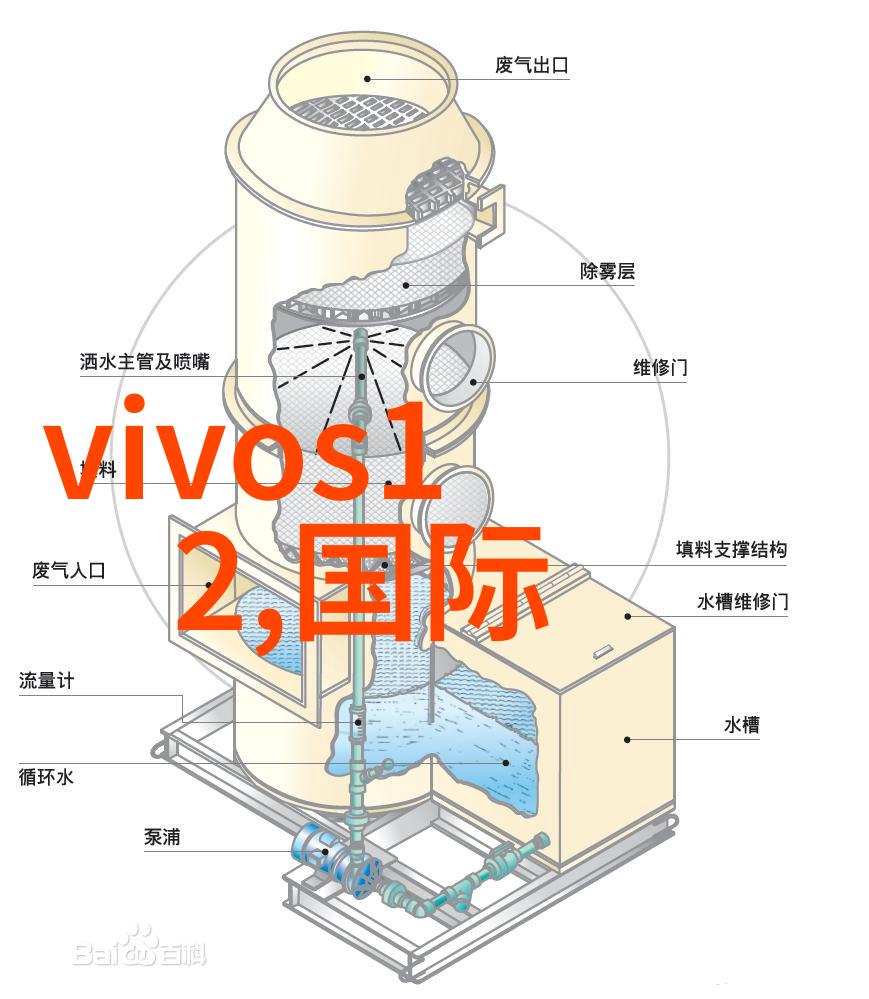 丝网填料阻力的科学探究了解丝网填料在不同应用中的阻力规律