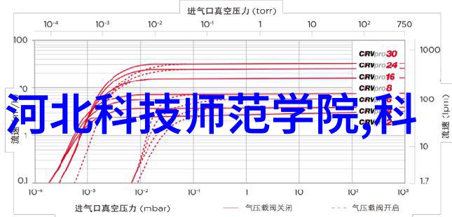 115度灭菌与121度灭菌的区别探究