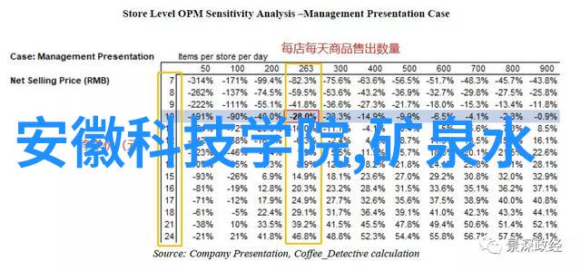家用纯净水制水设备的研发与应用探究以节能减排为导向的新型技术创新