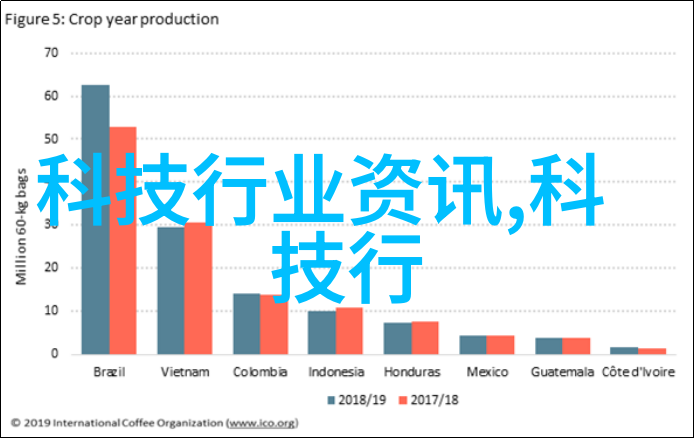 重生之毒眼魔医逆袭的魔药师