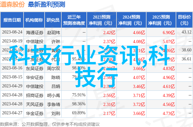 医疗无敌超压蒸汽的净化之舞
