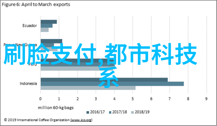 汽车配件市场揭秘那些让你车速加倍的小能手