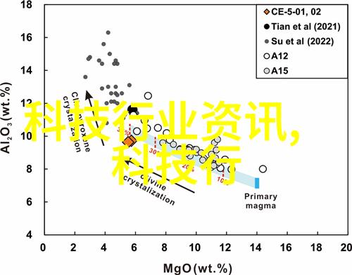 高效干燥技术革新追求食品安全的无缝流程