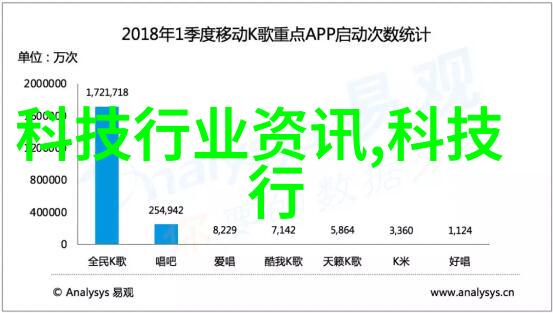 3纳米芯片的量产时刻技术突破与市场期待