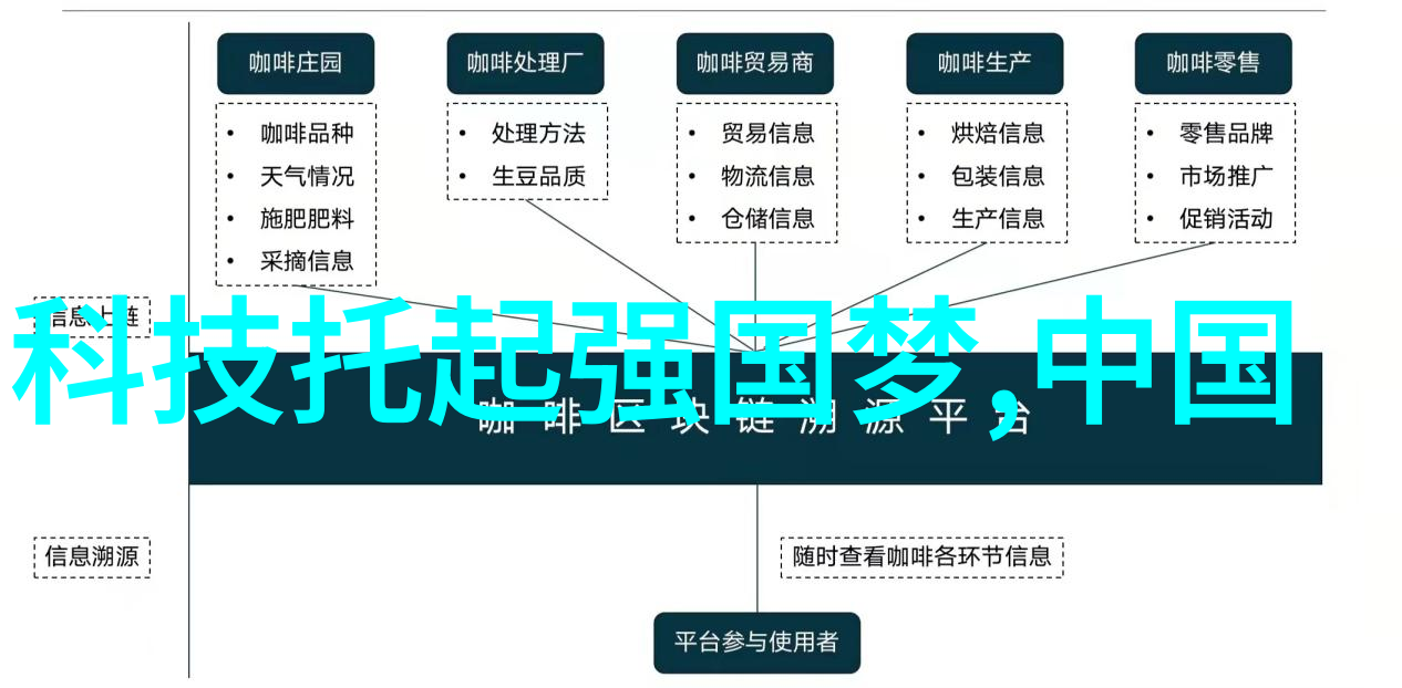 社区共享式环境监测站点是否能降低个人检测成本