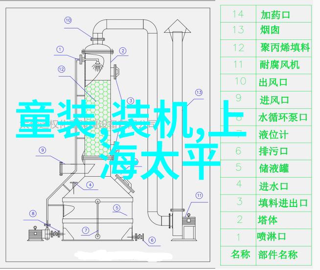液相分离技术的进步与挑战