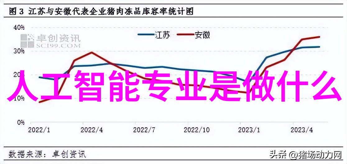 工业风扇重型机器的旋转守望者