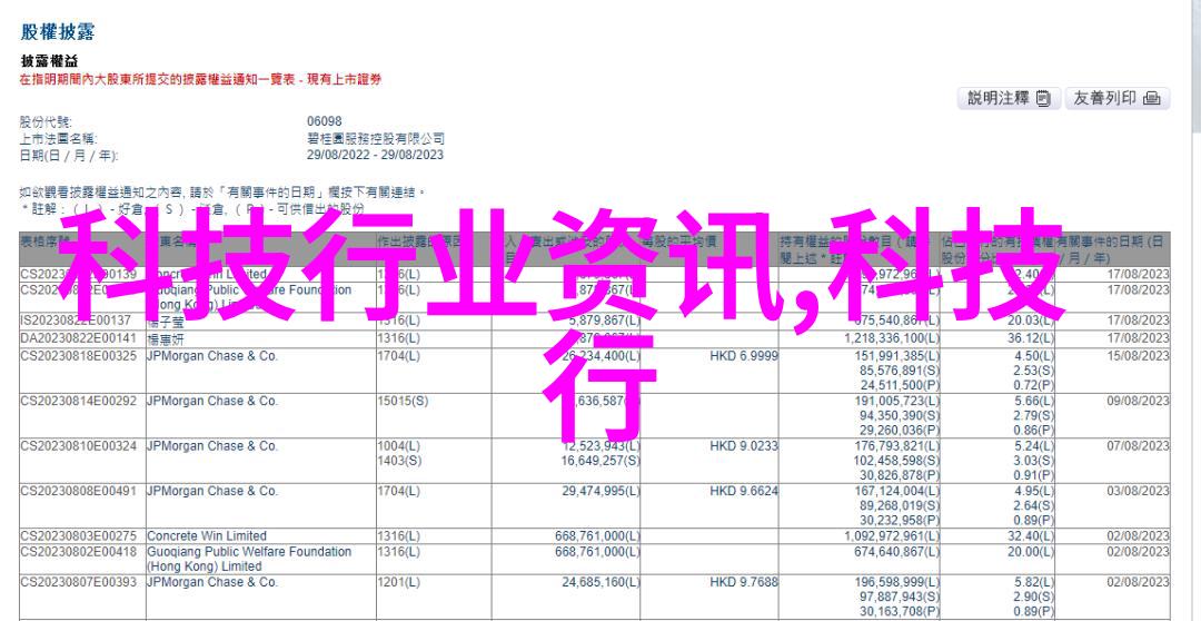 高科技实验室设备的未来发展趋势探究