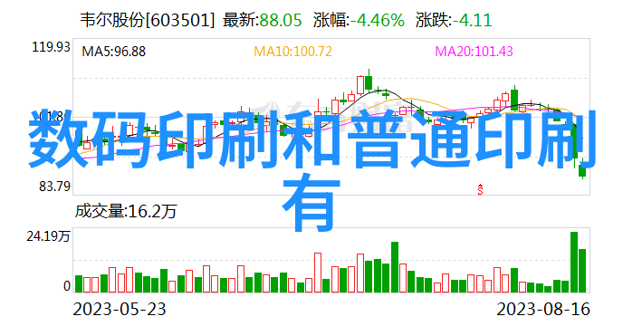 二手房购屋计划解密贷款秘籍
