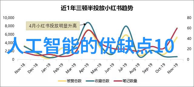 施工现场监理日志项目管理与质量监督的真实记录
