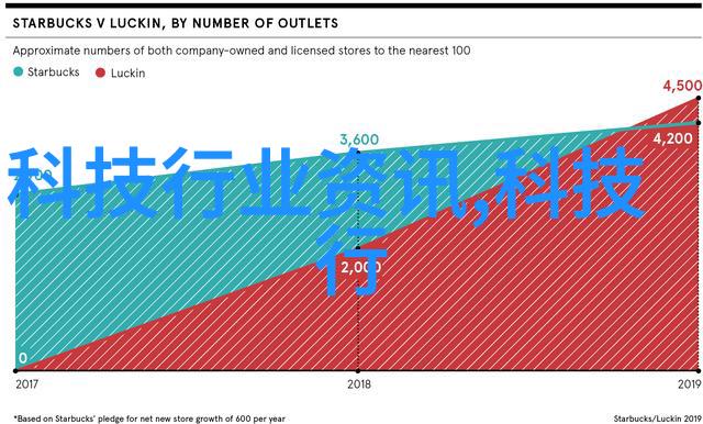 耐久磨损下的隐秘316不锈钢的长期使用之害