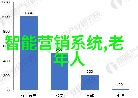 化学工业-化工产品的世界从原料到终端应用