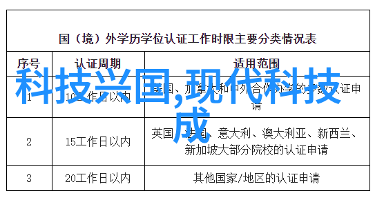 过滤压力和膜技术的选择与优化