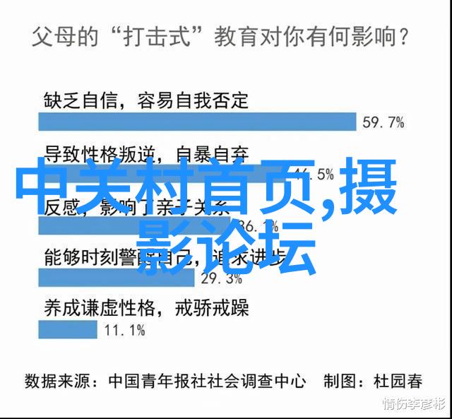 家庭聚焦客厅中的故事与记忆