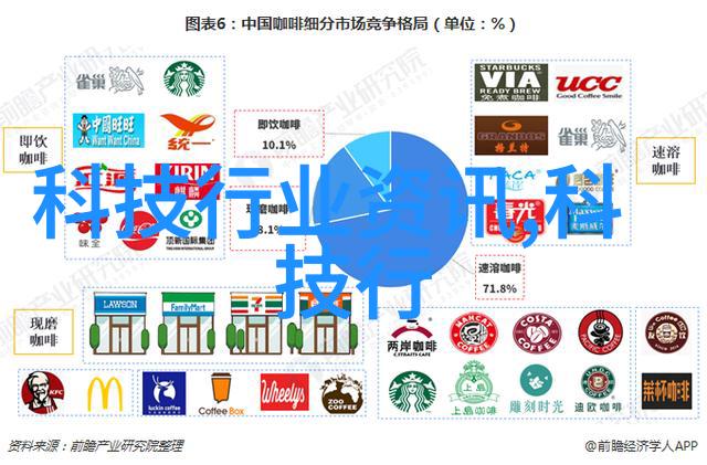 电信斗鱼联合推出斗鱼直播流量套餐包 6GB每月资费199元