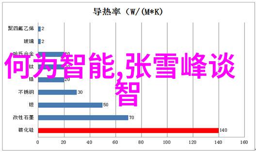 未来几年内自动化程度将如何提升在化学制品工业中的角色