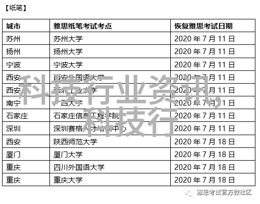 宠物常见疾病用什么药品治疗