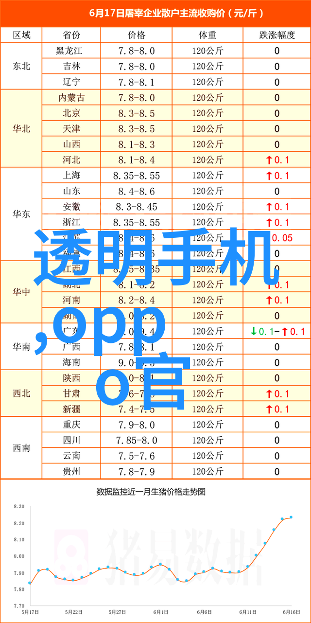 化工丸剂机械我的生产小伙伴