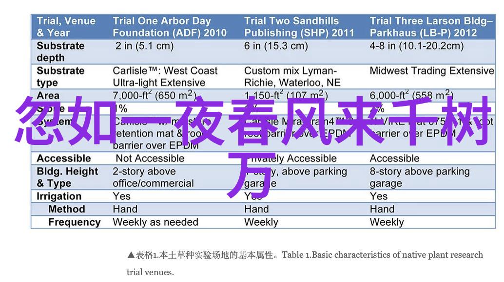 厦门实验室设备升级智慧化与高效能的并行提升