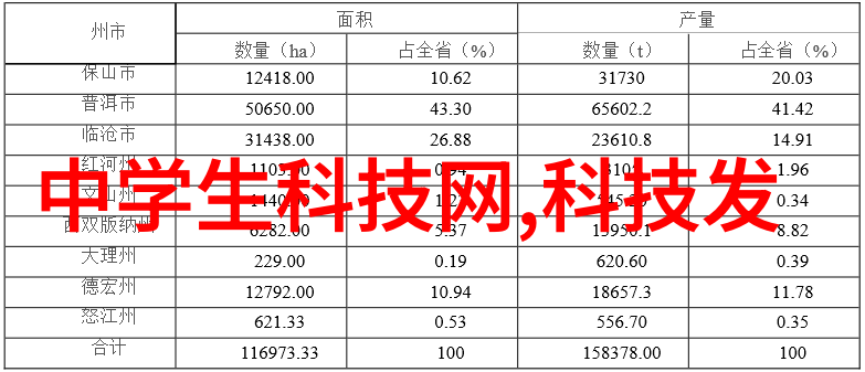 管式反应器的活力化学实验室中的高速协同