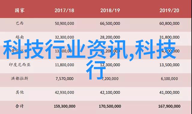 装修设计图中如何考虑空间功能性