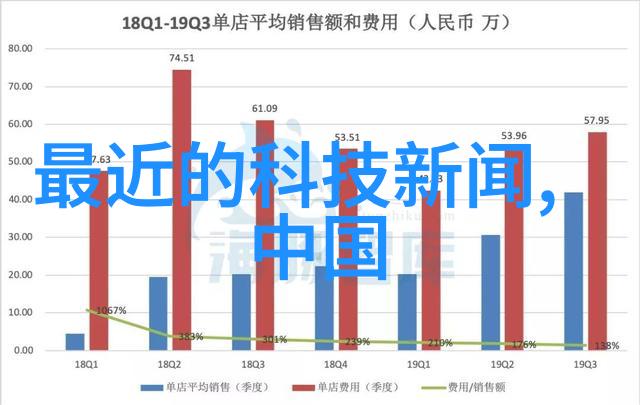 高科技仪器与手工艺品并存的奇妙世界