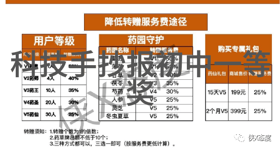 中国化工行情网炼油的未来在哪里