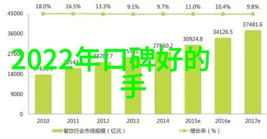 对於特定的細菌和病原體應該使用哪種類型的化工產品進行消毒滅菌