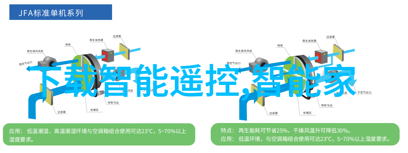 滴答的密室垃圾油水分离器的秘密