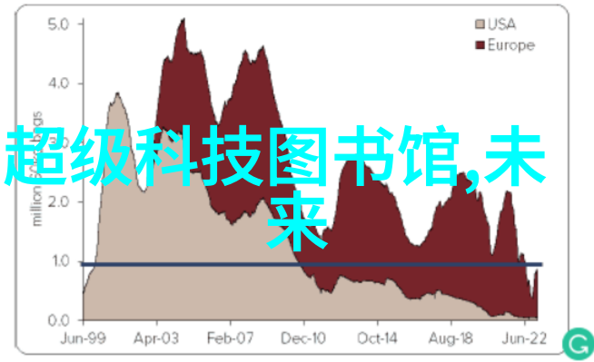 DDS-11A电导率仪高精度电导率测量设备