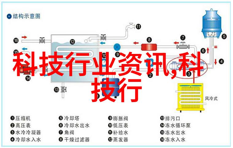 净制工艺高标准的食品加工技术