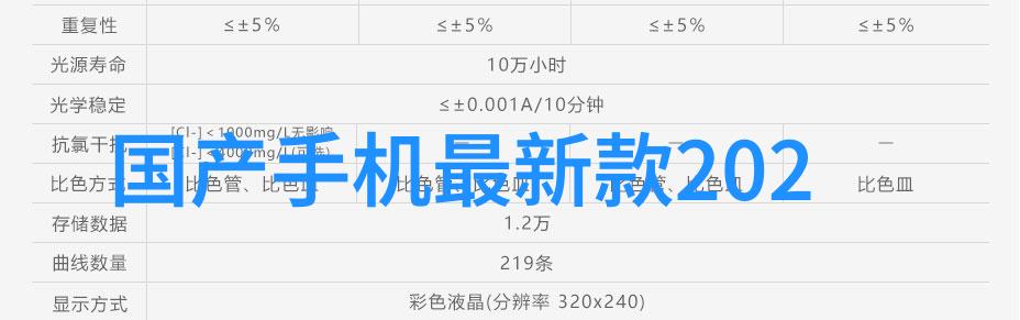 绿色发展下未来废气处理行业展望
