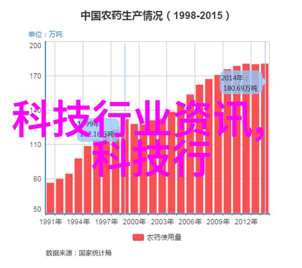 气体的奇妙世界