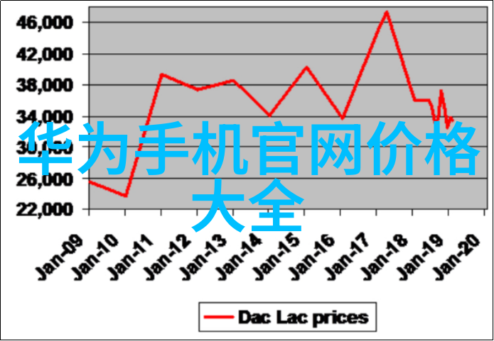 如何利用先进技术提高桥梁建造速度和成本效益呢